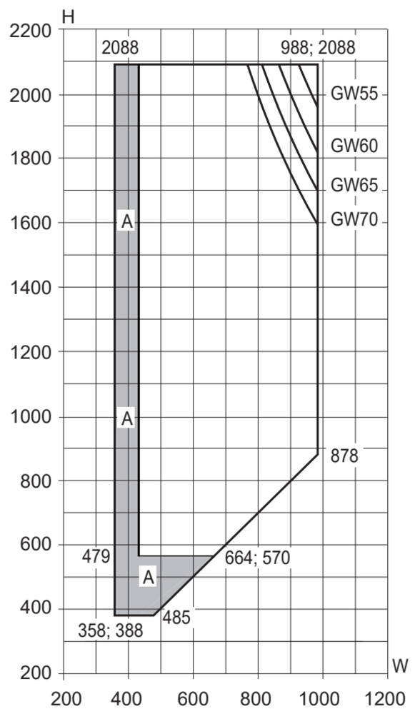 Min/maks-mål, sidehengslet vindu